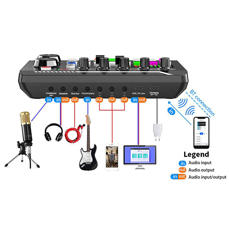 F998 Live Geluidskaart Audio T - Audio Music Changer recensie en prijs