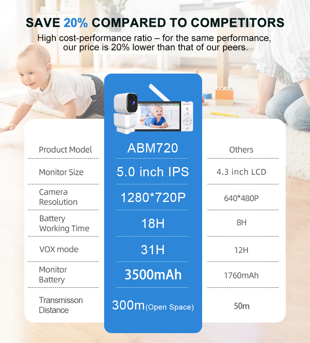 5'' Babyfoon Tweeweg Audio Tal - Zoom Audio Music recensie en prijs