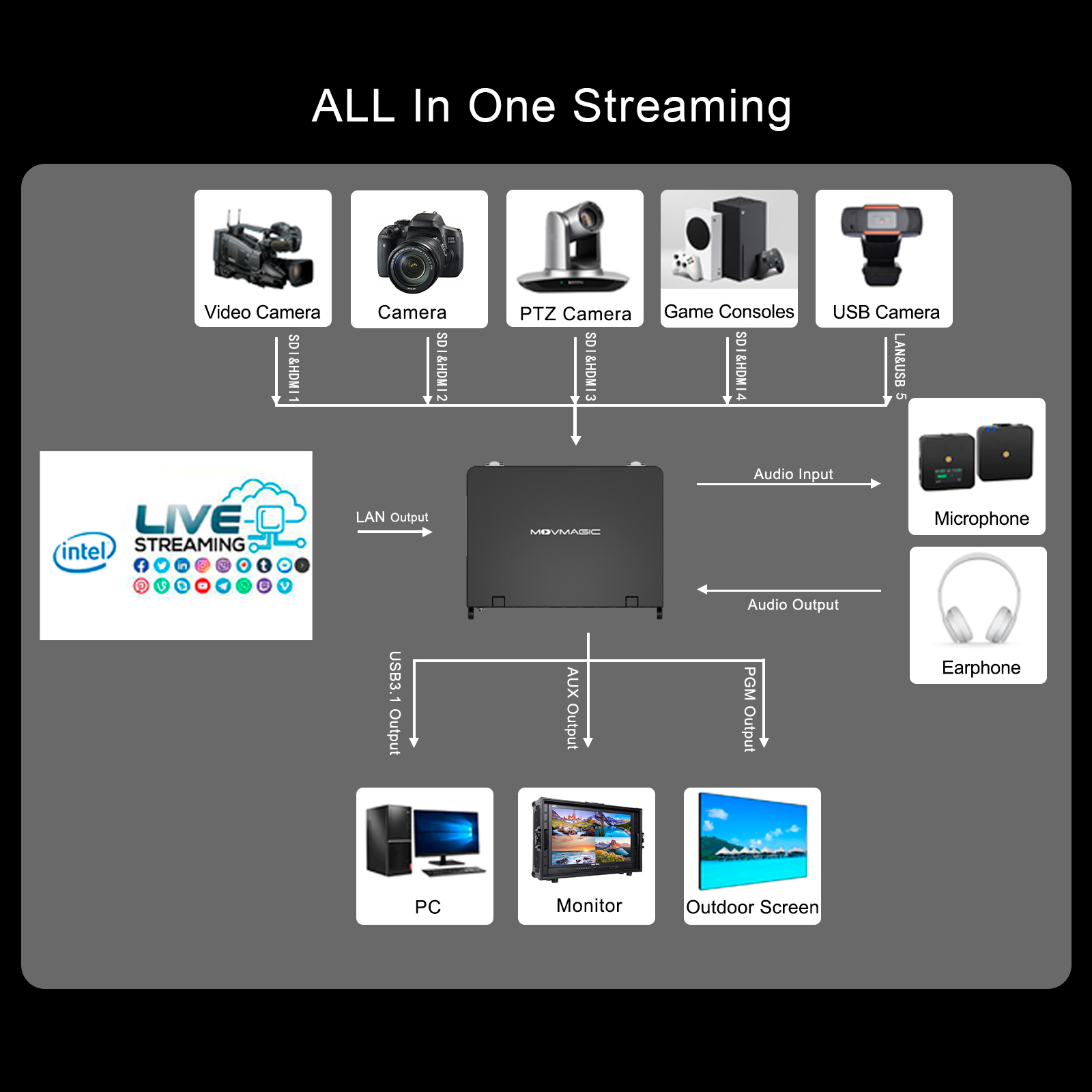 MOVMAGIC MF10 10,1 inch scherm - Audio Mixer 4 Channel recensie en prijs