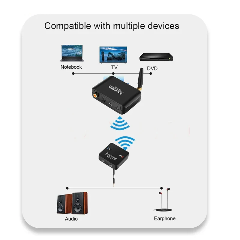 50M 2 4GHz Draadloze Wifi Audi - Audio Music Cd recensie en prijs