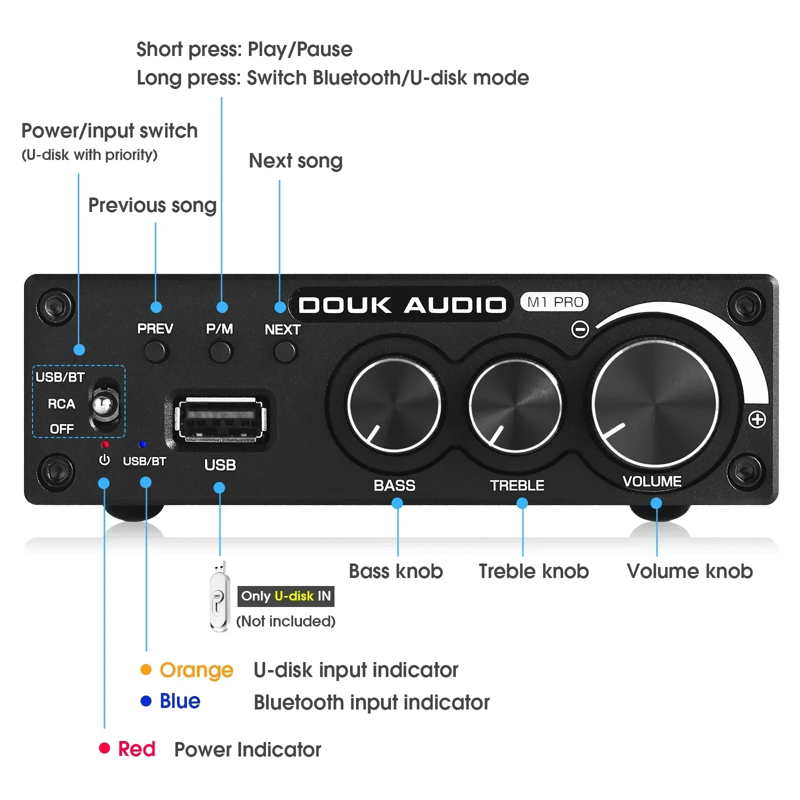 Douk Audio Bluetooth 5.0 Eindv - Music Audio Pro recensie en prijs