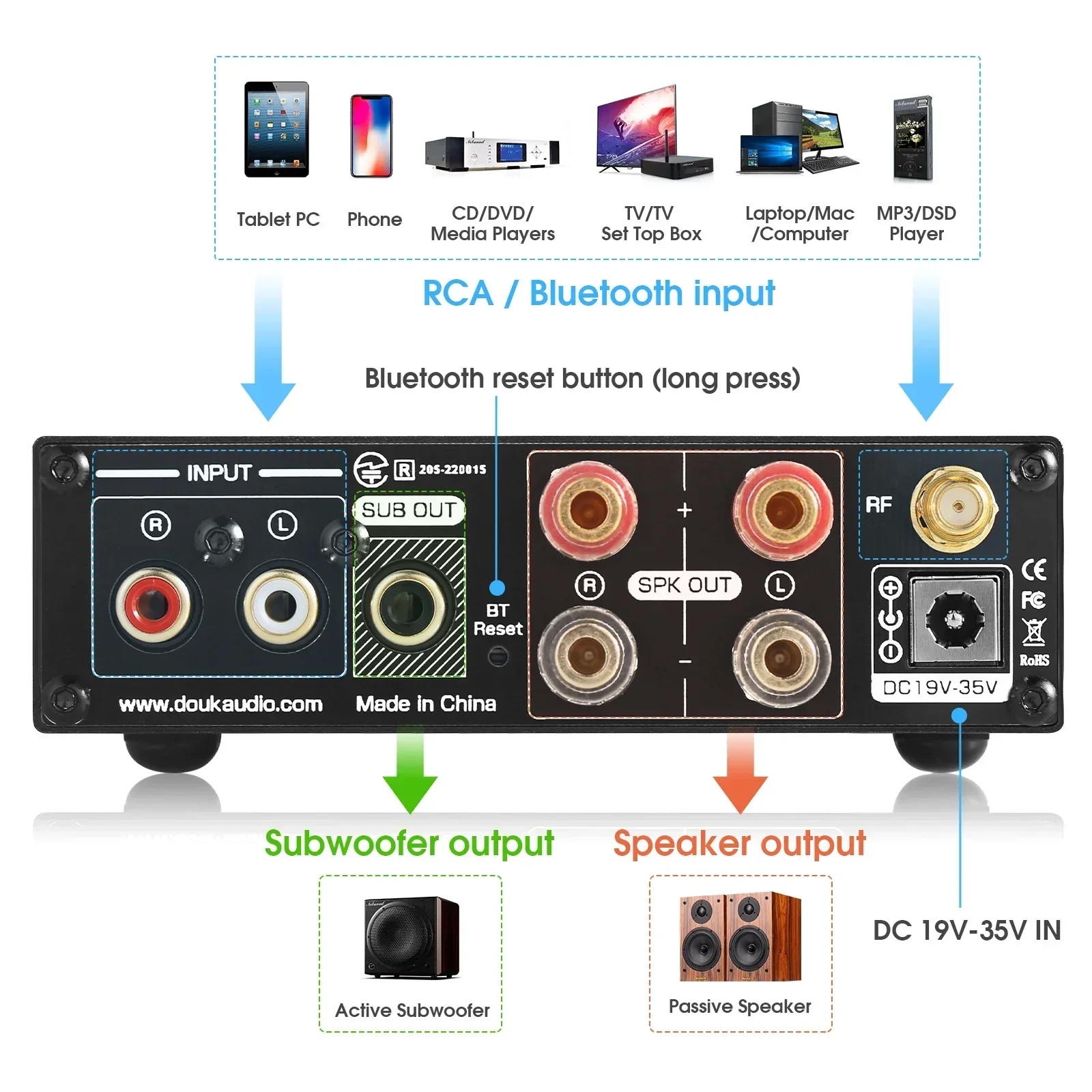 Douk Audio Bluetooth 5.0 Eindv - Music Audio Pro recensie en prijs