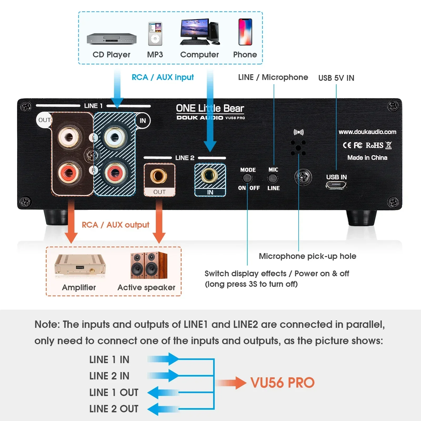 Douk Audio Dual Channel LED Ge - Music Audio Pro recensie en prijs