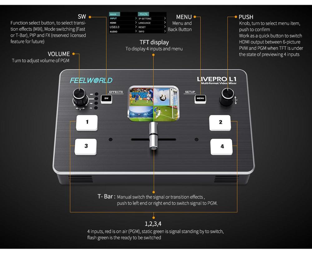 FEELWORLD LIVEPRO L1 4xHDMI-in - Audio Mixer 4 Channel recensie en prijs